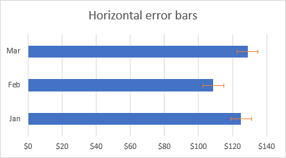 how do you add error bars after switch row in excel for mac